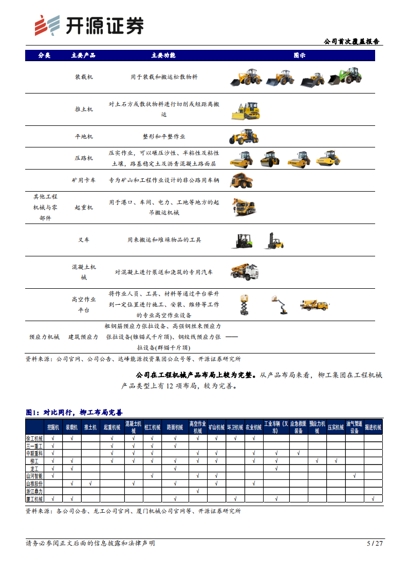 柳工研究报告：混改、电动化、国际化三重逻辑共振，国内装载机龙头迈向世界一流,柳工,工程机械,柳工,工程机械,第5张