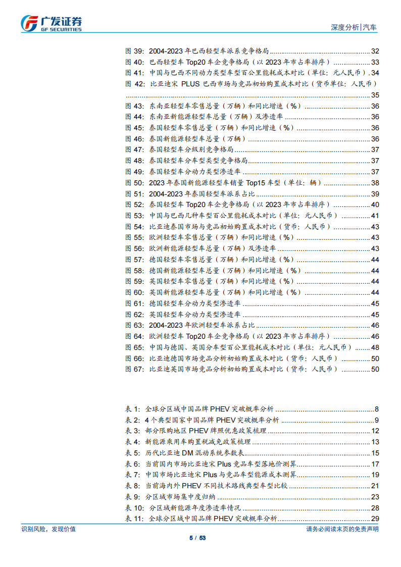 汽车行业专题报告：谁将引领下阶段全球汽车电气化进程？,汽车,电气化,汽车,电气化,第5张