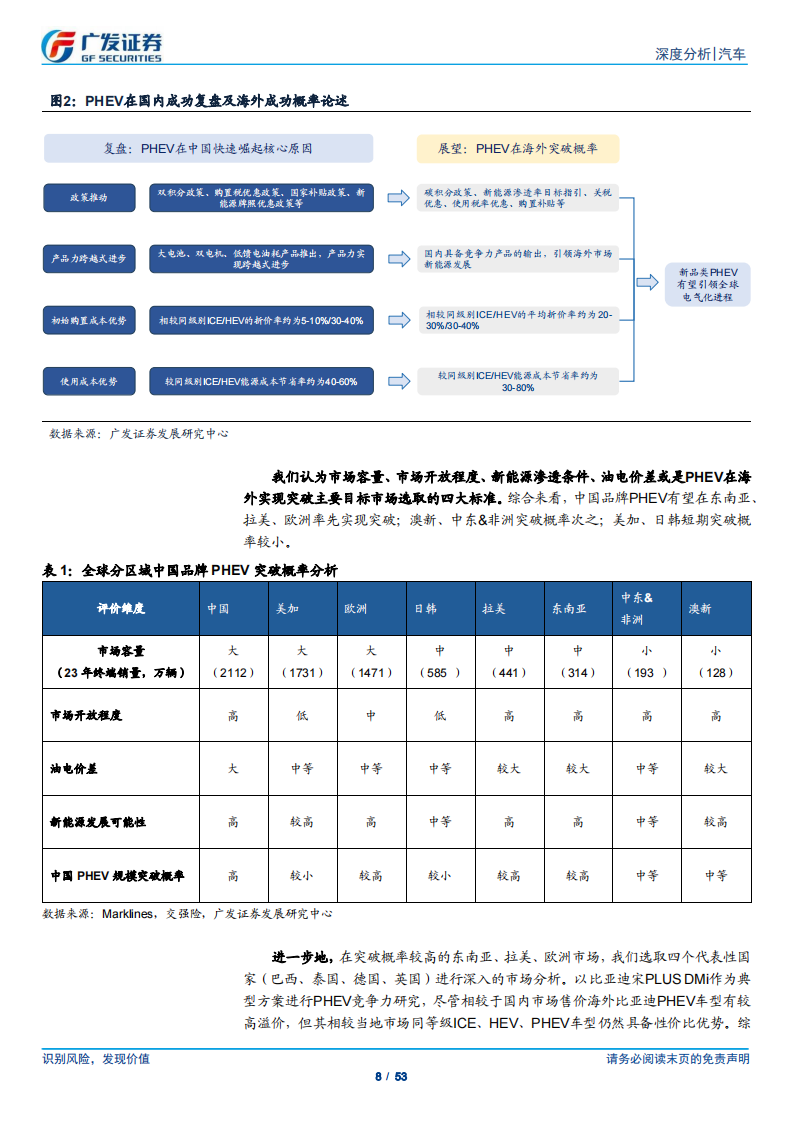 汽车行业专题报告：谁将引领下阶段全球汽车电气化进程？,汽车,电气化,汽车,电气化,第8张