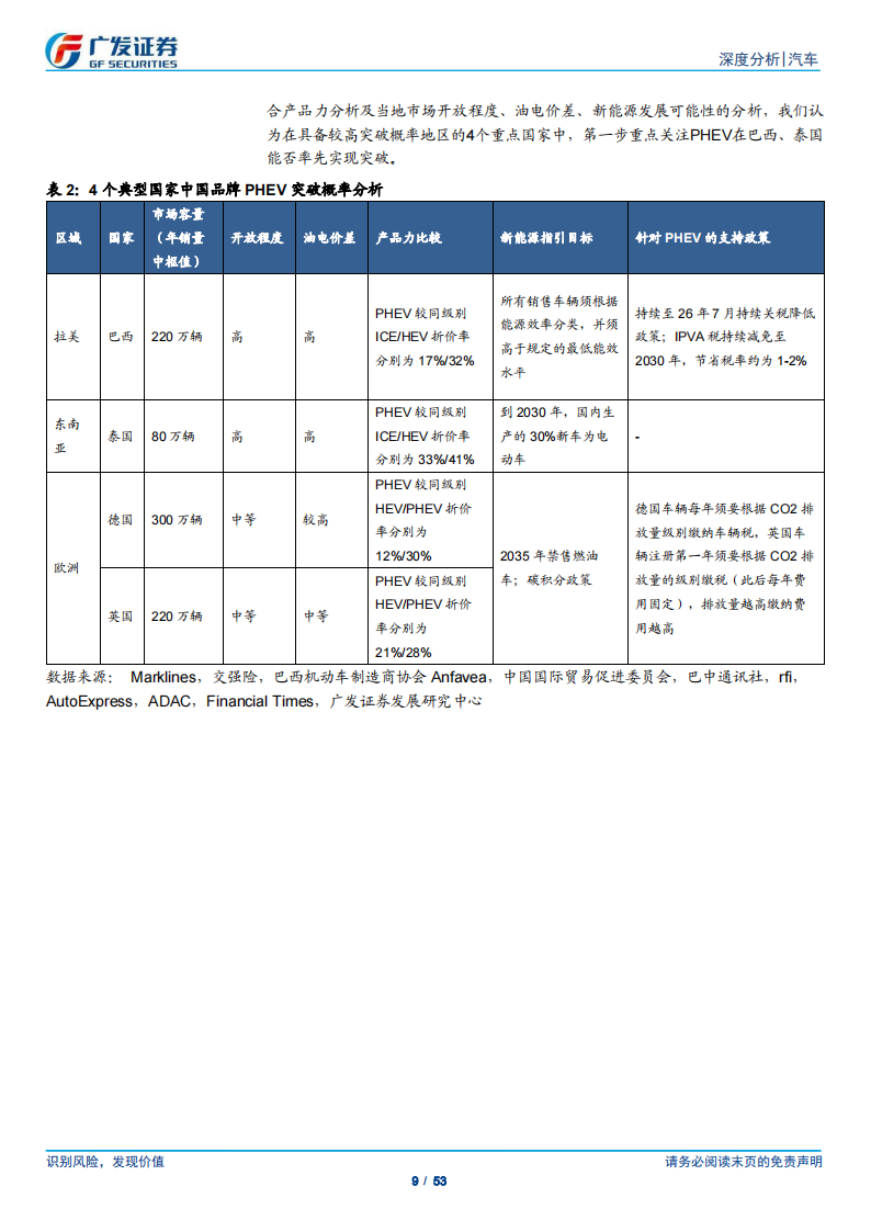 汽车行业专题报告：谁将引领下阶段全球汽车电气化进程？,汽车,电气化,汽车,电气化,第9张