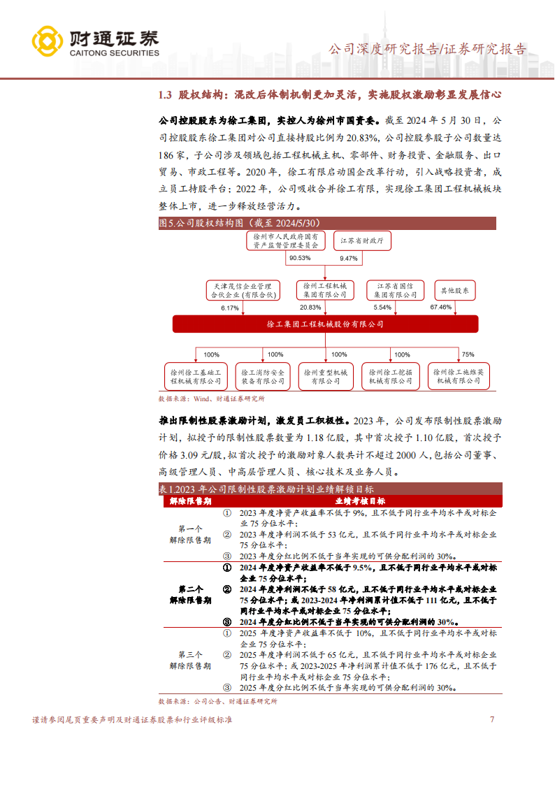 徐工机械研究报告：工程机械内外兼修，行业龙头乘风远航,徐工机械,工程机械,徐工机械,工程机械,第7张