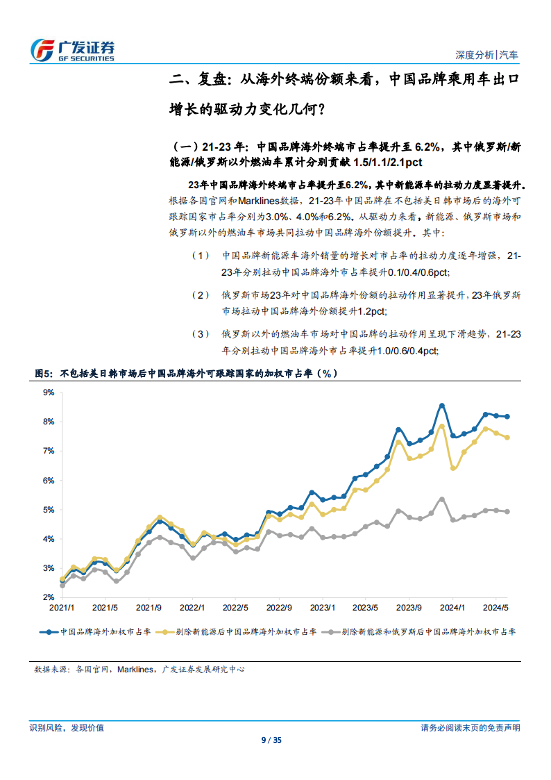 乘用车出口专题报告：谁将拉动中国品牌海外份额持续向上,乘用车,出海,汽车,乘用车,出海,汽车,第9张