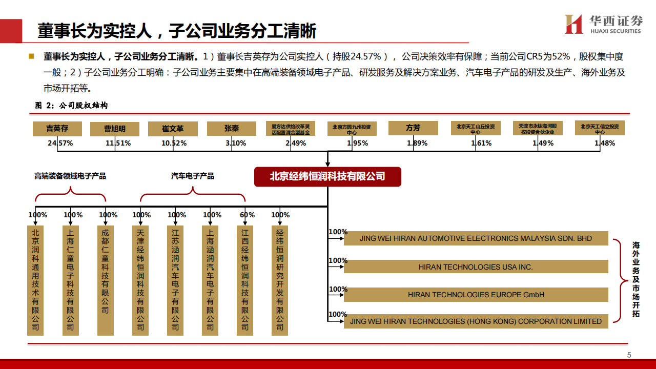 经纬恒润研究报告：前瞻高强度研发，智驾放量可期,经纬恒润,智能驾驶,汽车,经纬恒润,智能驾驶,汽车,第6张