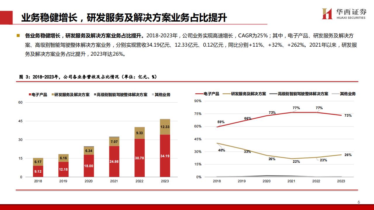 经纬恒润研究报告：前瞻高强度研发，智驾放量可期,经纬恒润,智能驾驶,汽车,经纬恒润,智能驾驶,汽车,第7张