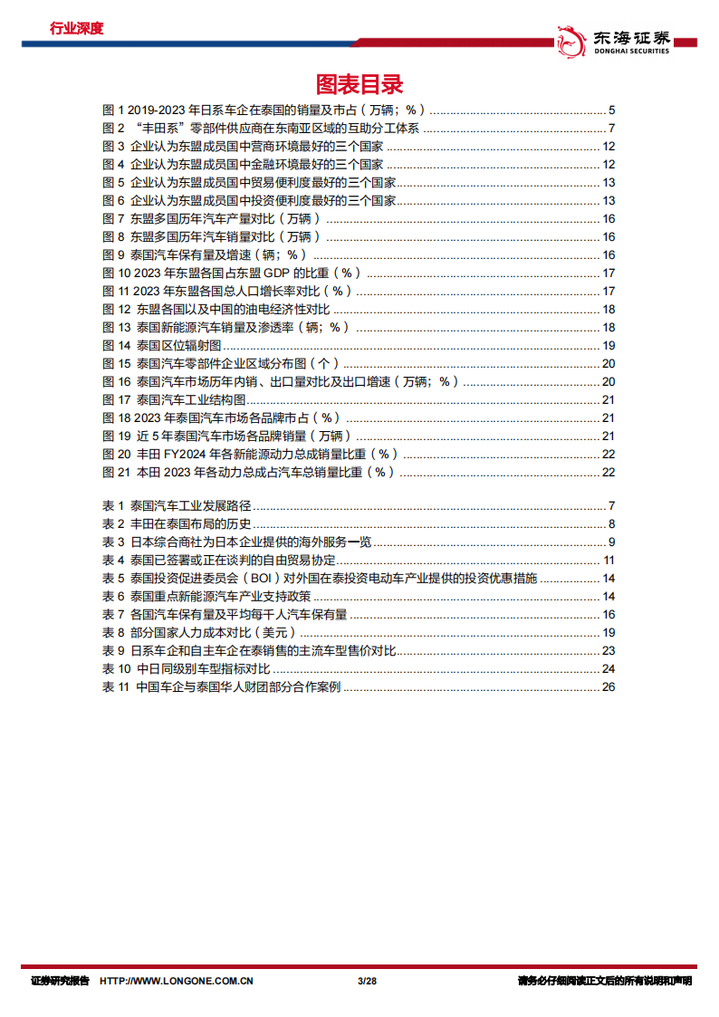 汽车出海专题：梦启暹罗，观中国整车厂如何越日系之界、塑电动未来（上）,汽车,出海,汽车,出海,第3张