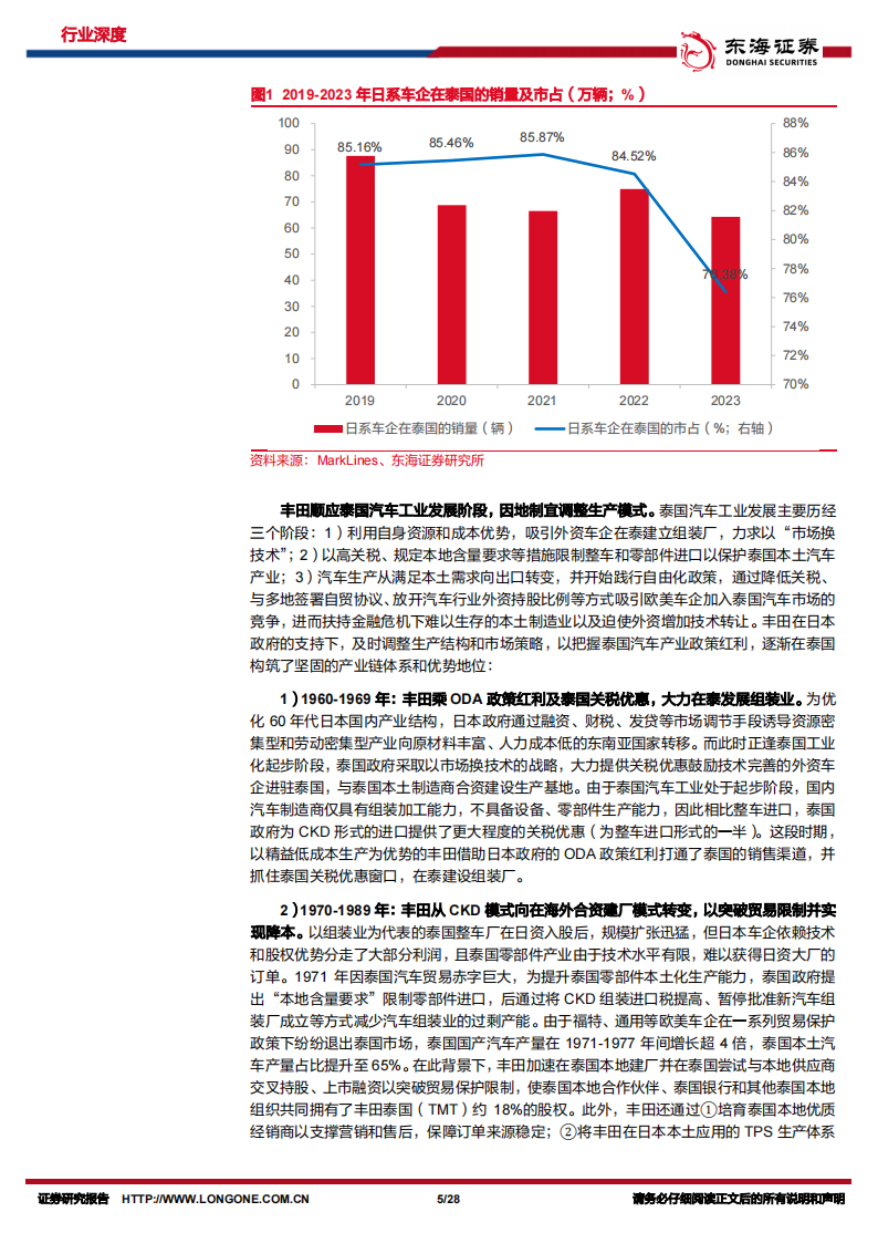 汽车出海专题：梦启暹罗，观中国整车厂如何越日系之界、塑电动未来（上）,汽车,出海,汽车,出海,第5张