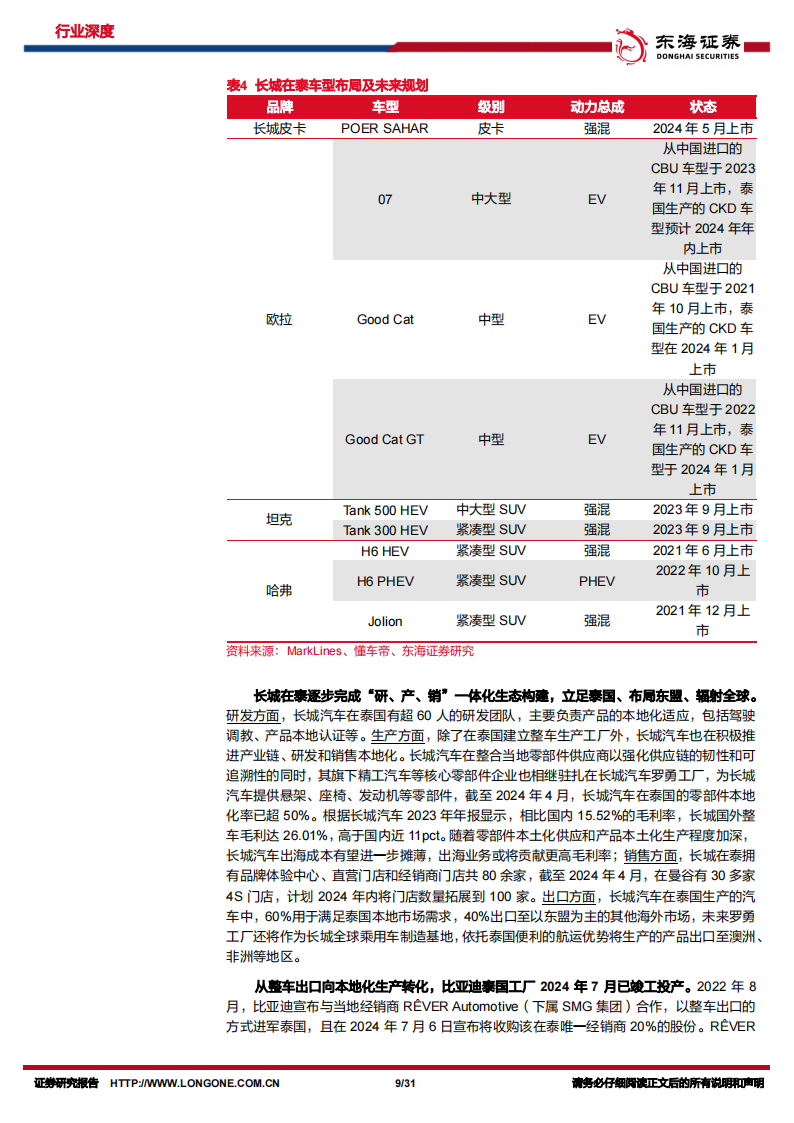 汽车出海专题：梦启暹罗，观中国整车厂如何越日系之界、塑电动未来（下）,汽车,出海,汽车,出海,第9张