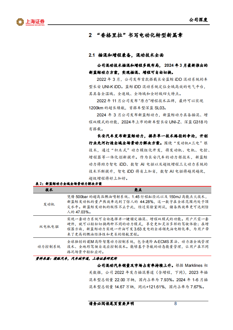 长安汽车研究报告：电动化、智能化、出海齐发力，长安自主崛起,长安汽车,电动化,智能化,出海,长安汽车,电动化,智能化,出海,第8张