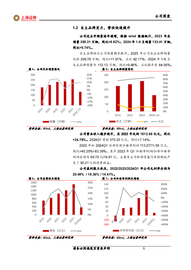 长安汽车研究报告：电动化、智能化、出海齐发力，长安自主崛起,长安汽车,电动化,智能化,出海,长安汽车,电动化,智能化,出海,第6张