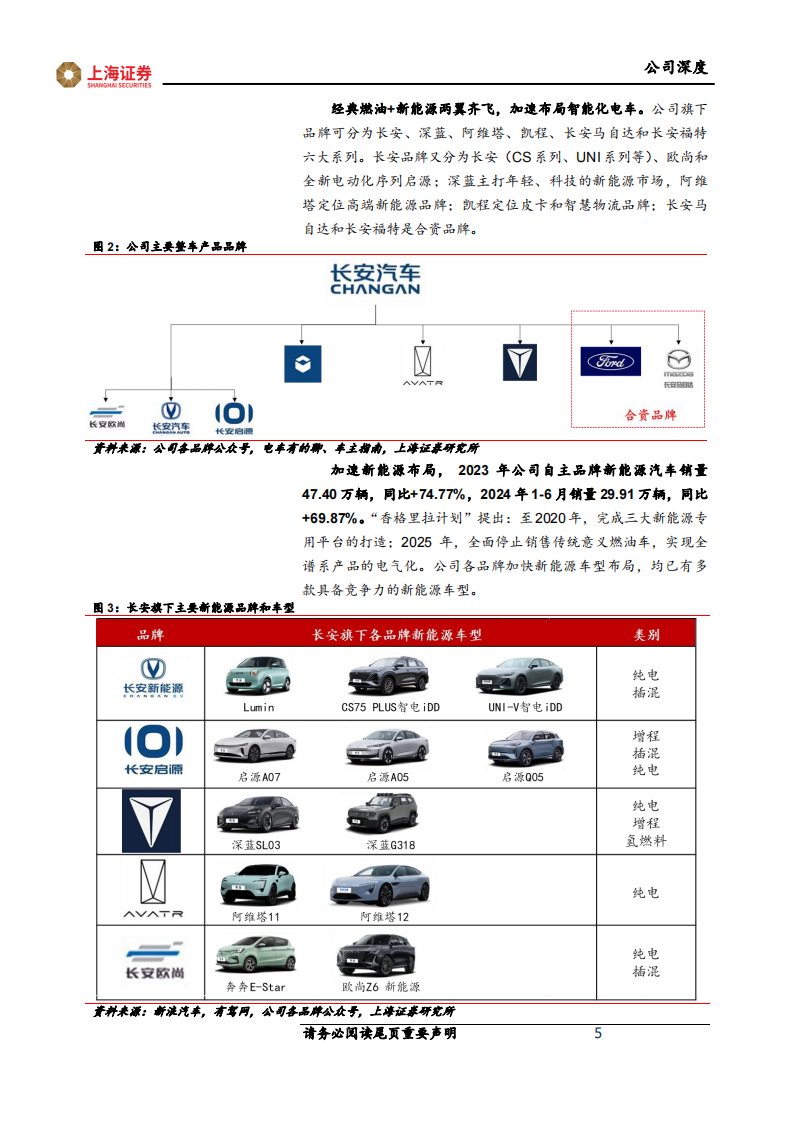 长安汽车研究报告：电动化、智能化、出海齐发力，长安自主崛起,长安汽车,电动化,智能化,出海,长安汽车,电动化,智能化,出海,第5张