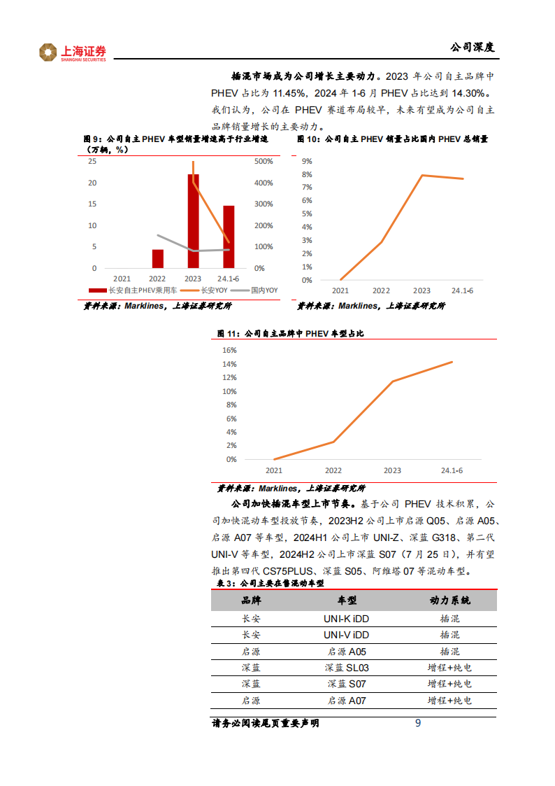 长安汽车研究报告：电动化、智能化、出海齐发力，长安自主崛起,长安汽车,电动化,智能化,出海,长安汽车,电动化,智能化,出海,第9张