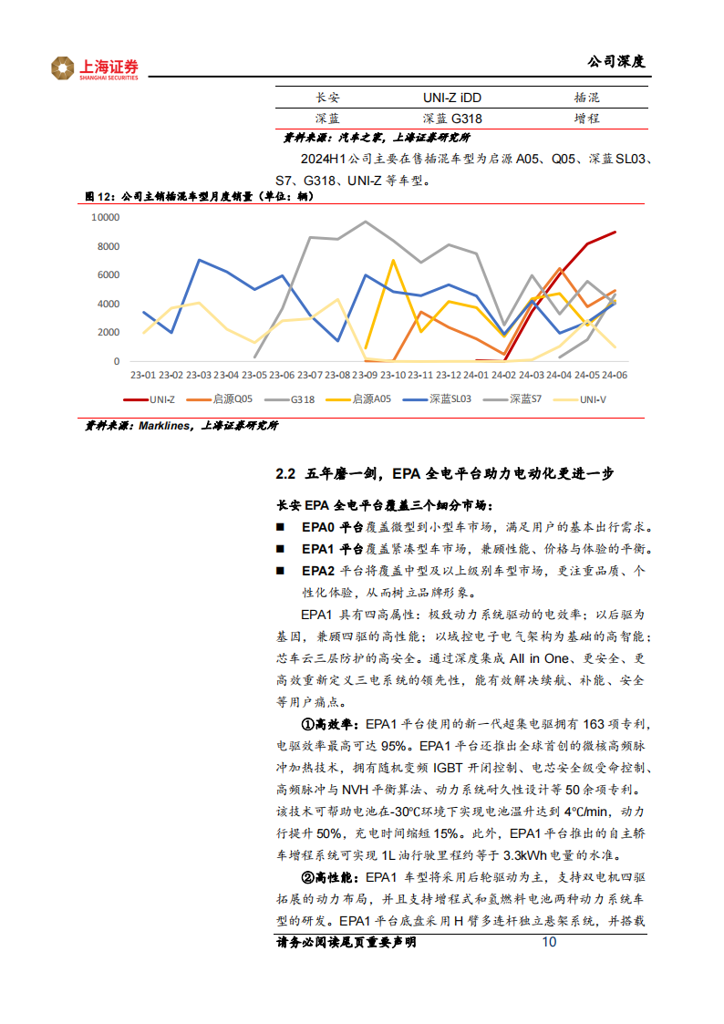 长安汽车研究报告：电动化、智能化、出海齐发力，长安自主崛起,长安汽车,电动化,智能化,出海,长安汽车,电动化,智能化,出海,第10张