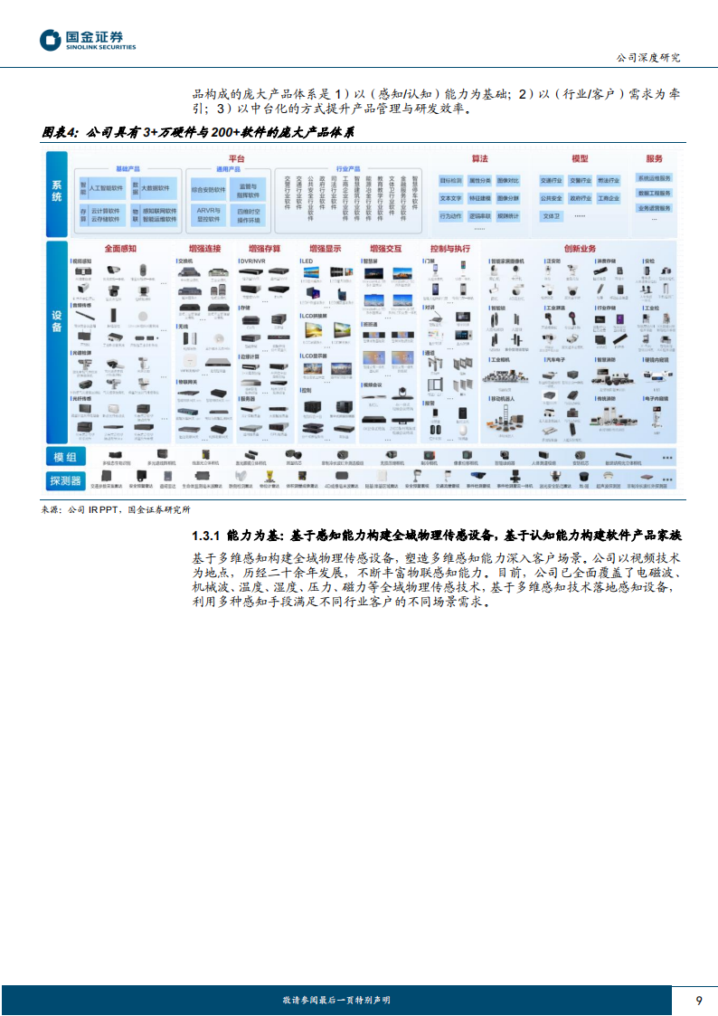 海康威视研究报告：全球智能物联龙头，见远者方能行远,海康威视,智能化,物联网,海康威视,智能化,物联网,第9张