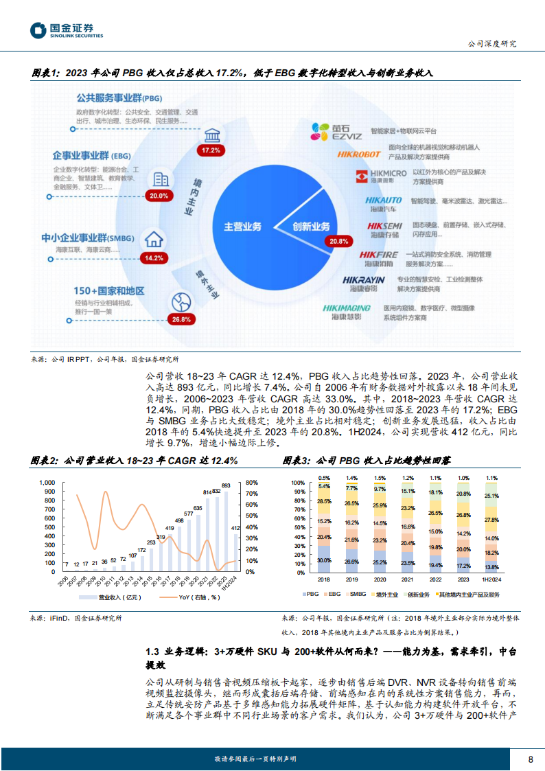 海康威视研究报告：全球智能物联龙头，见远者方能行远,海康威视,智能化,物联网,海康威视,智能化,物联网,第8张