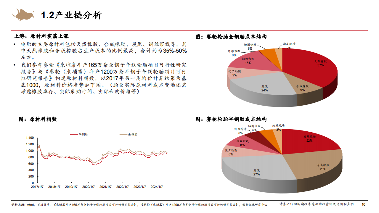 轮胎行业跟踪分析报告：轮胎行业分析框架,轮胎,汽车,轮胎,汽车,第10张