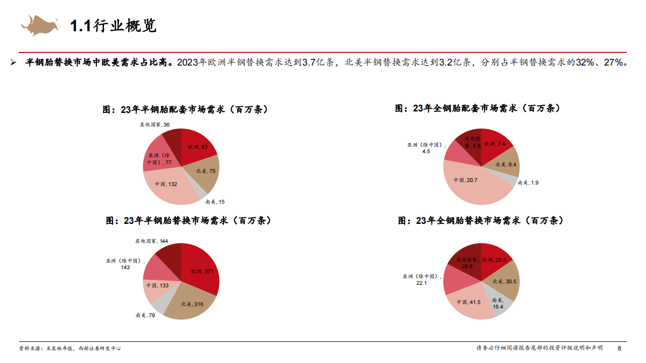 轮胎行业跟踪分析报告：轮胎行业分析框架,轮胎,汽车,轮胎,汽车,第8张