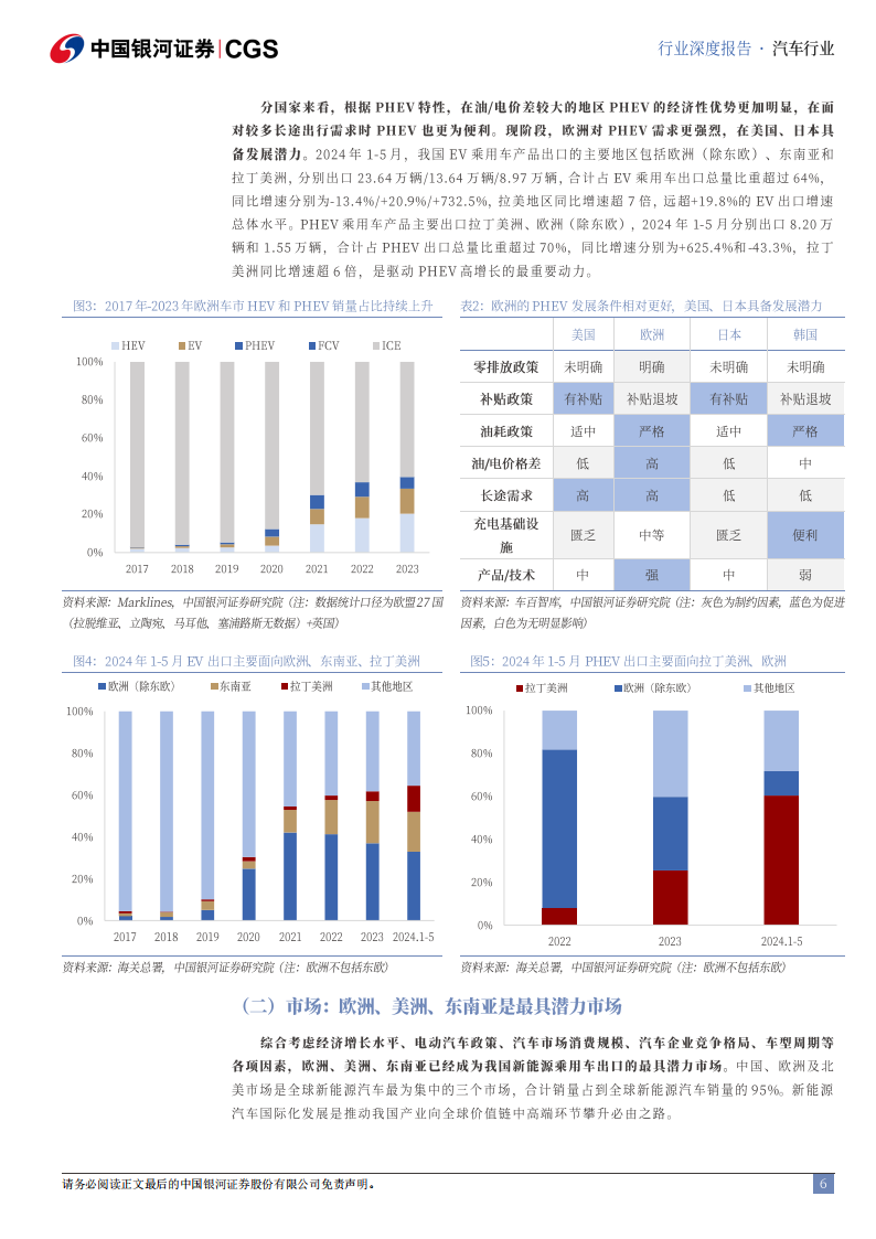 新能源汽车行业中资出海专题系列研究：乘新能源之势，塑海外产业集群,新能源汽车,新能源汽车,第6张