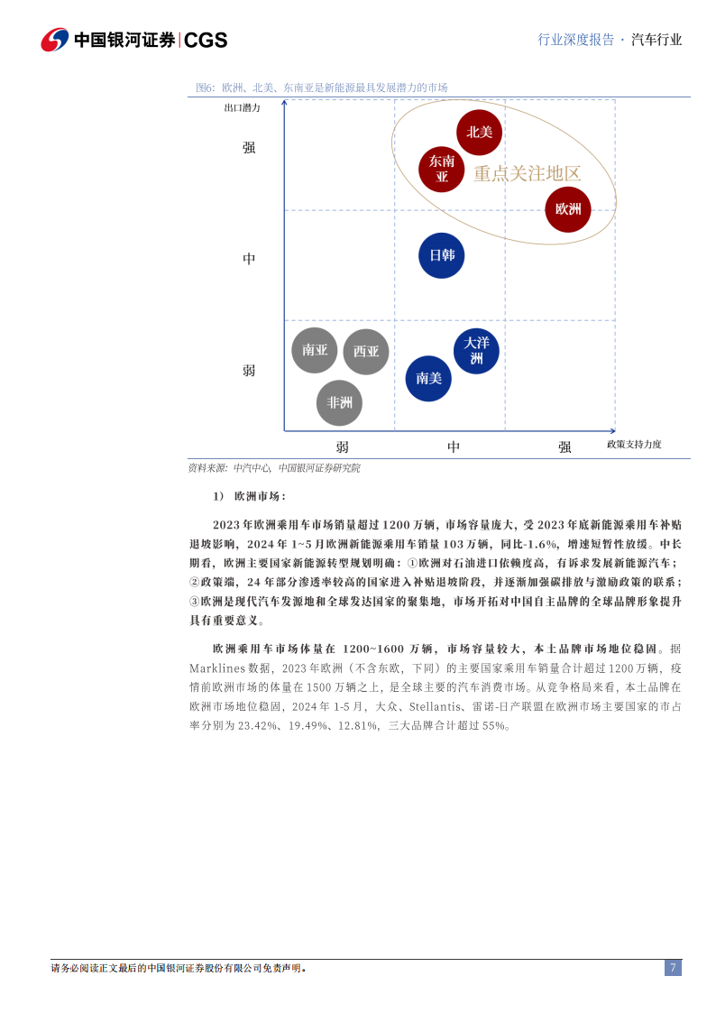 新能源汽车行业中资出海专题系列研究：乘新能源之势，塑海外产业集群,新能源汽车,新能源汽车,第7张