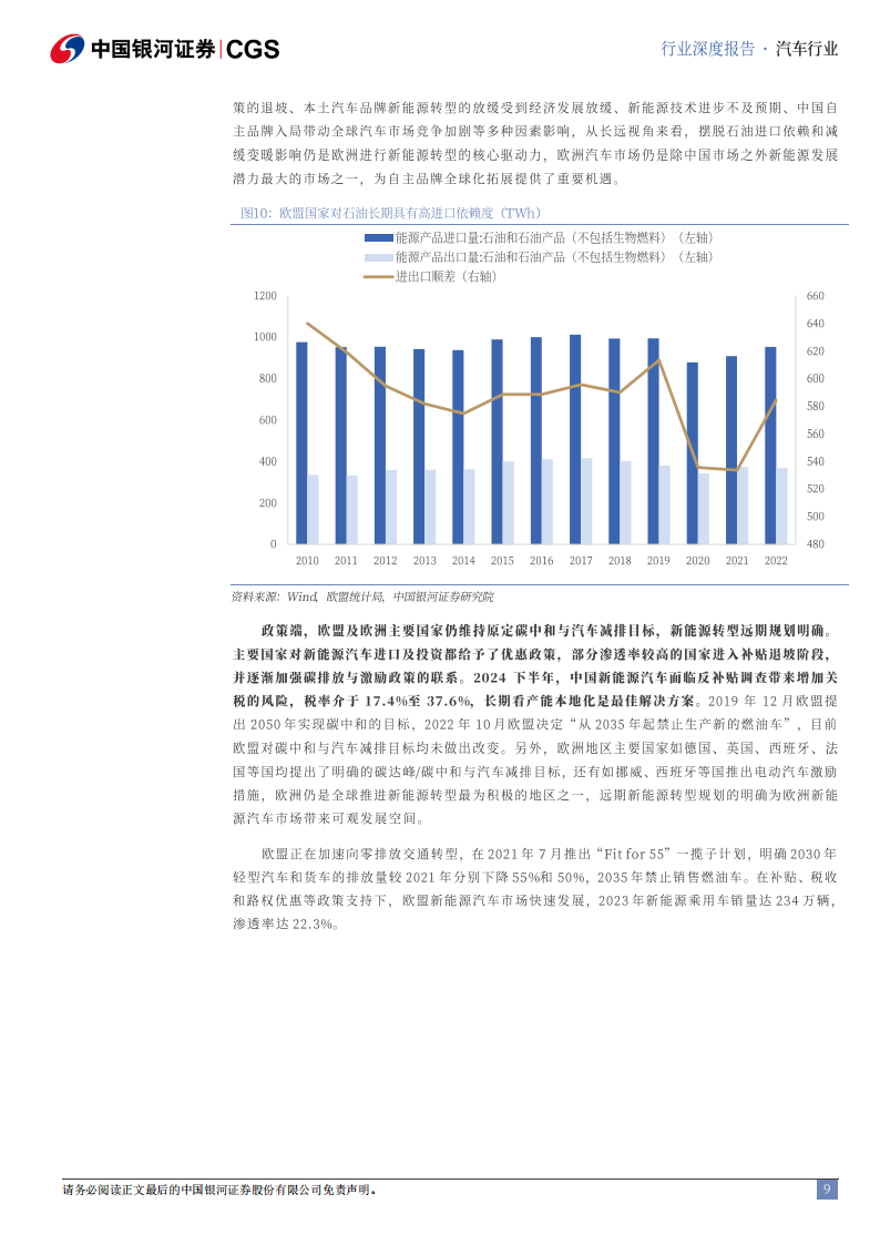 新能源汽车行业中资出海专题系列研究：乘新能源之势，塑海外产业集群,新能源汽车,新能源汽车,第9张