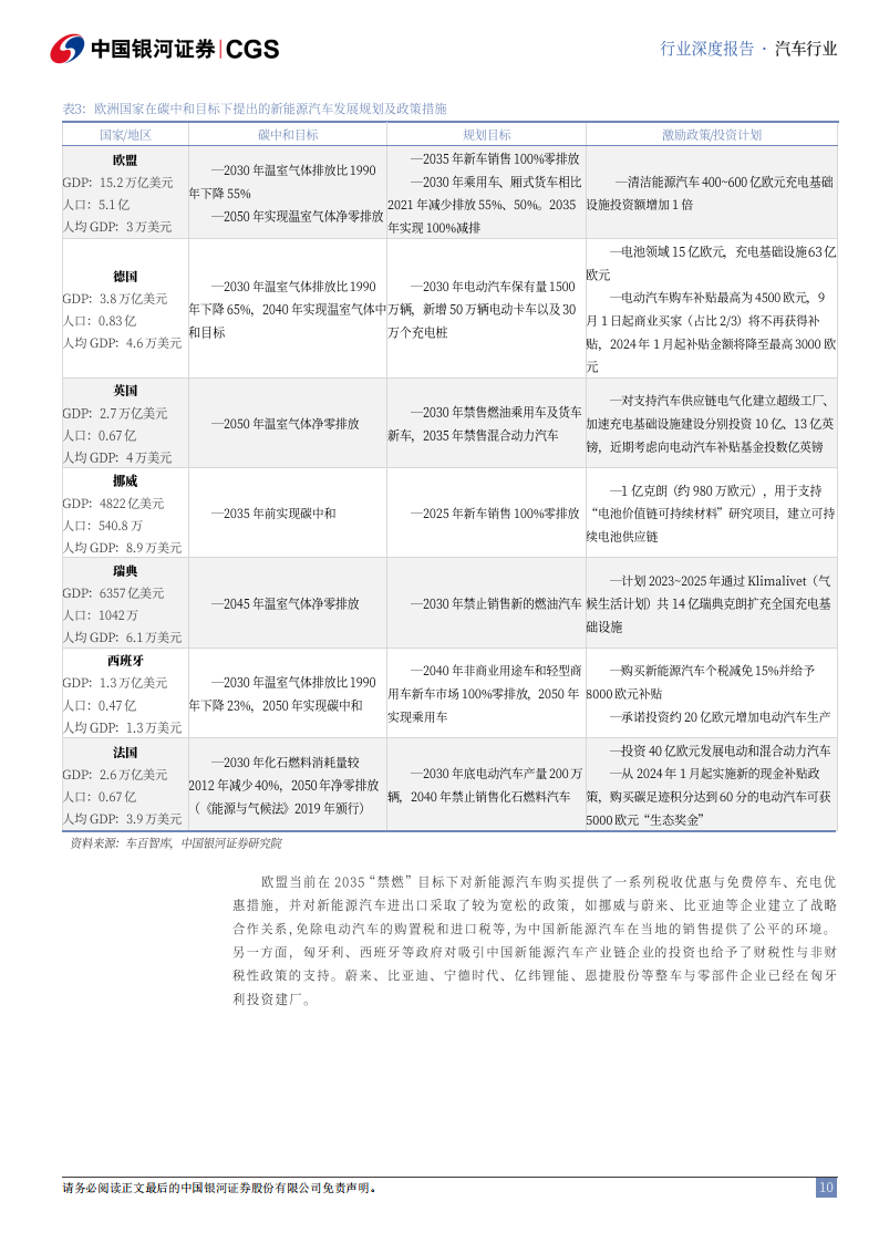 新能源汽车行业中资出海专题系列研究：乘新能源之势，塑海外产业集群,新能源汽车,新能源汽车,第10张