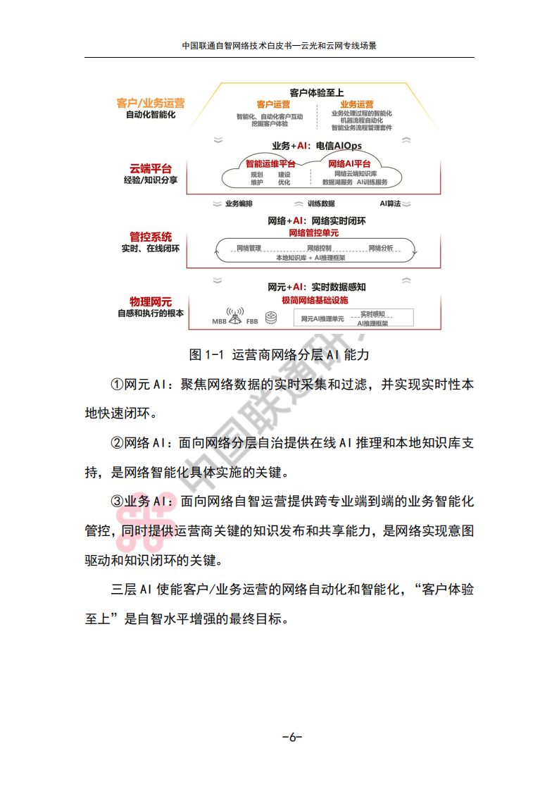 中国联通 自智网络技术白皮书—云光和云网专线场景,中国联通,自智网络,云光,云网,通信,中国联通,自智网络,云光,云网,通信,第9张