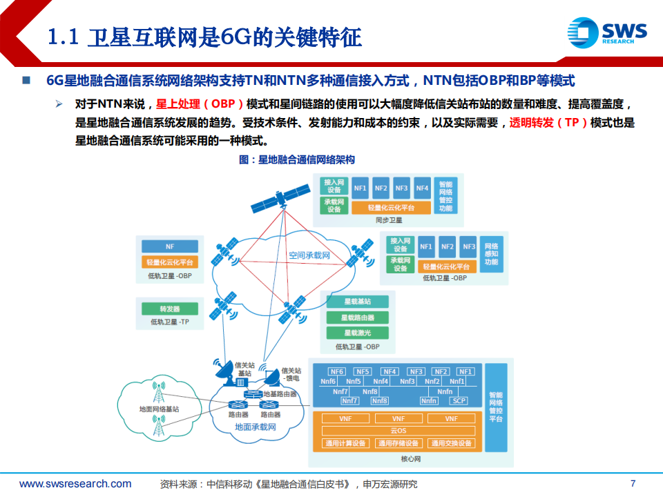 站在星辰大海之始，探卫星互联网商业模式,卫星互联网,卫星互联网,第7张