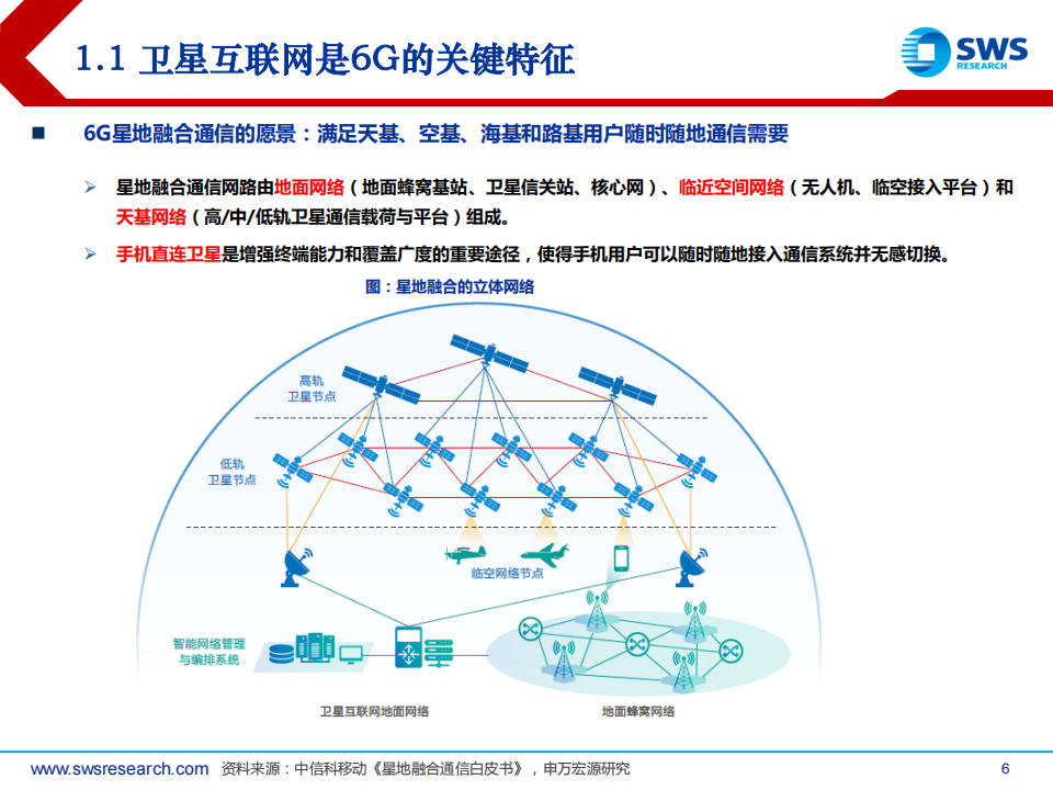 站在星辰大海之始，探卫星互联网商业模式,卫星互联网,卫星互联网,第6张