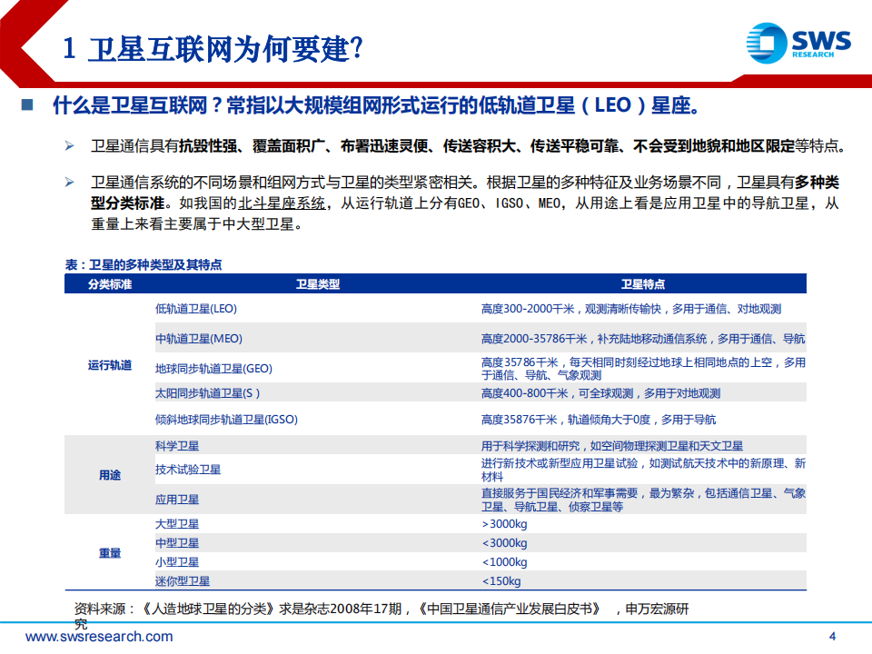 站在星辰大海之始，探卫星互联网商业模式,卫星互联网,卫星互联网,第4张