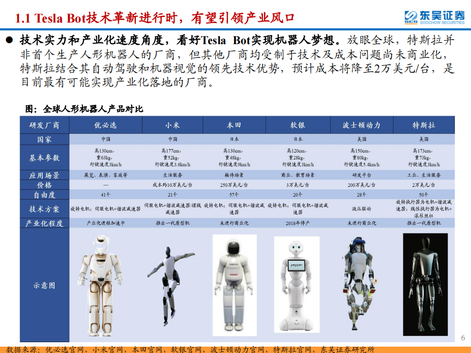 人形机器人产业链纵析，寻找供应链“隐形冠军”,人形机器人,供应链,人形机器人,供应链,第6张