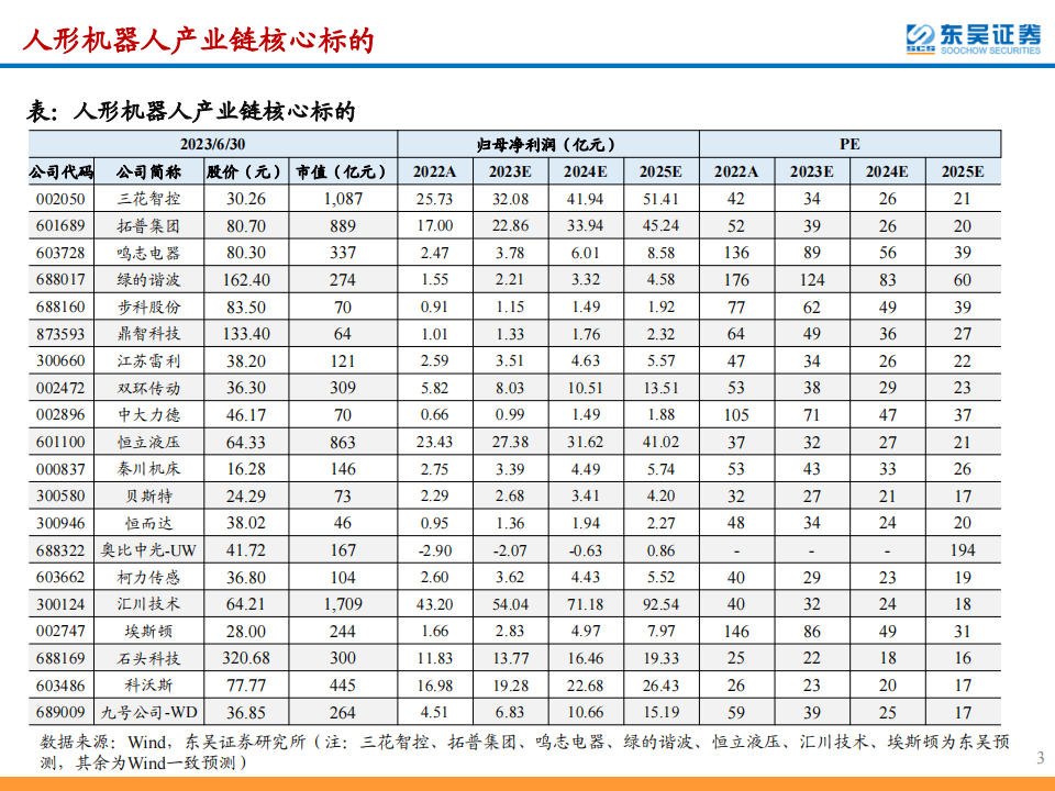 人形机器人产业链纵析，寻找供应链“隐形冠军”,人形机器人,供应链,人形机器人,供应链,第3张