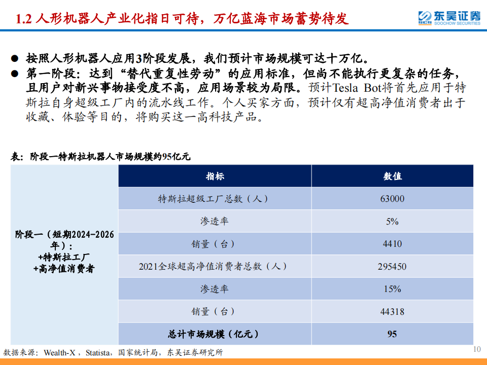 人形机器人产业链纵析，寻找供应链“隐形冠军”,人形机器人,供应链,人形机器人,供应链,第10张