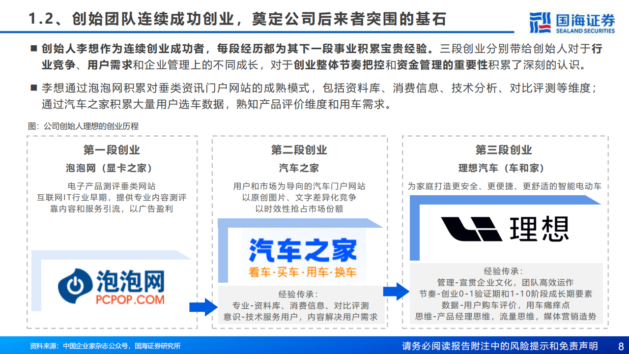 理想汽车(2015.HK)深度报告：深耕“车和家”，精准、聚焦、务实、高效,理想汽车,新能源汽车,理想汽车,新能源汽车,第8张