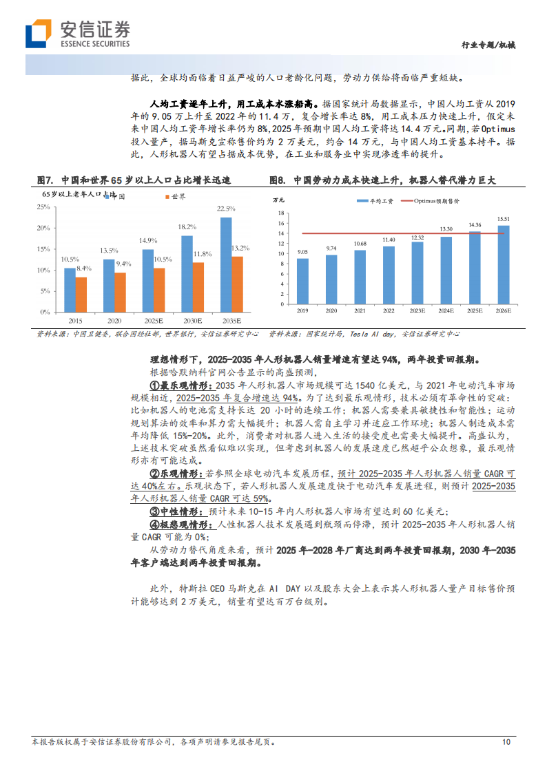 机器人系列报告：AI 赋能，人形机器人产业提速，把握产业链受益机会,机器人,AI,机器人,AI,第10张