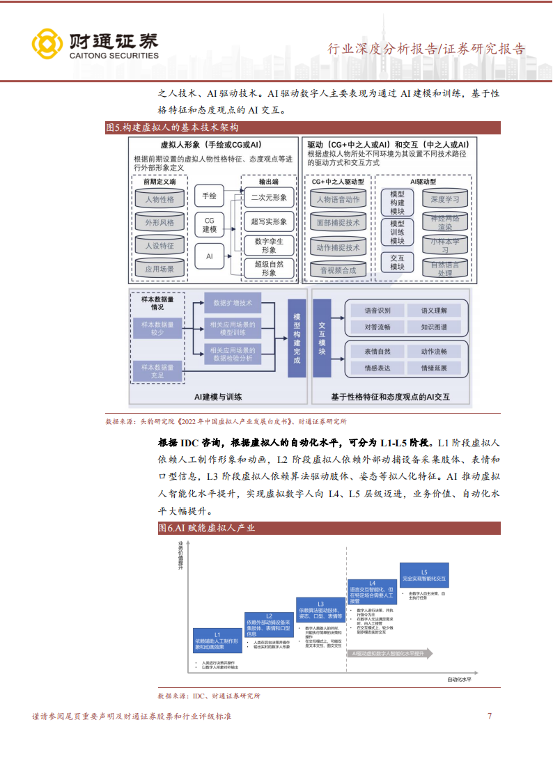 AI 驱动虚拟人产业升级，应用场景进一步拓展,AI,虚拟人,AI,虚拟人,第7张