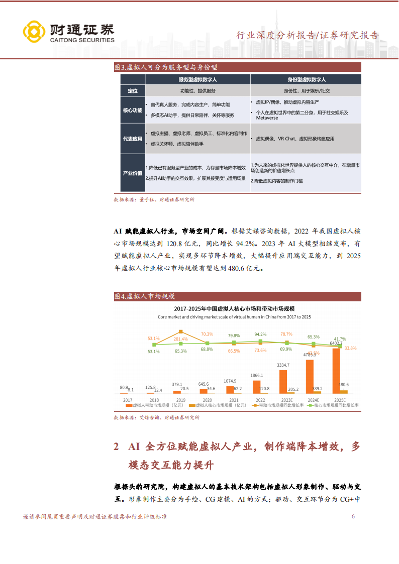 AI 驱动虚拟人产业升级，应用场景进一步拓展,AI,虚拟人,AI,虚拟人,第6张