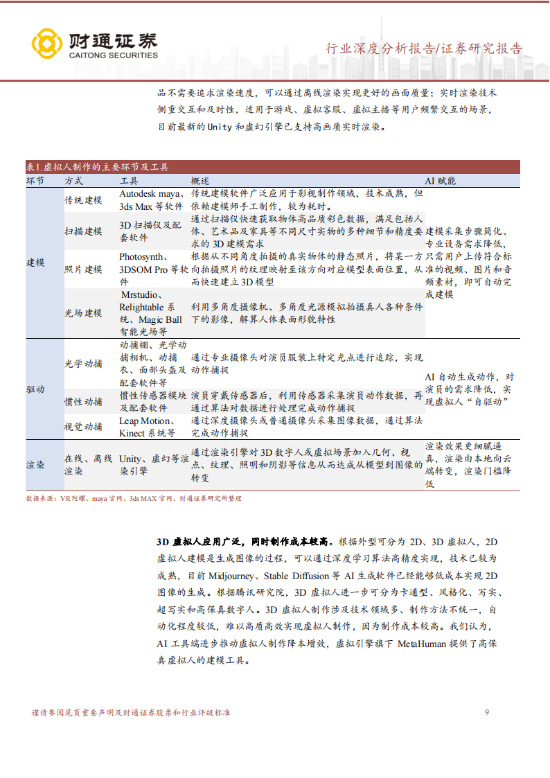 AI 驱动虚拟人产业升级，应用场景进一步拓展,AI,虚拟人,AI,虚拟人,第9张