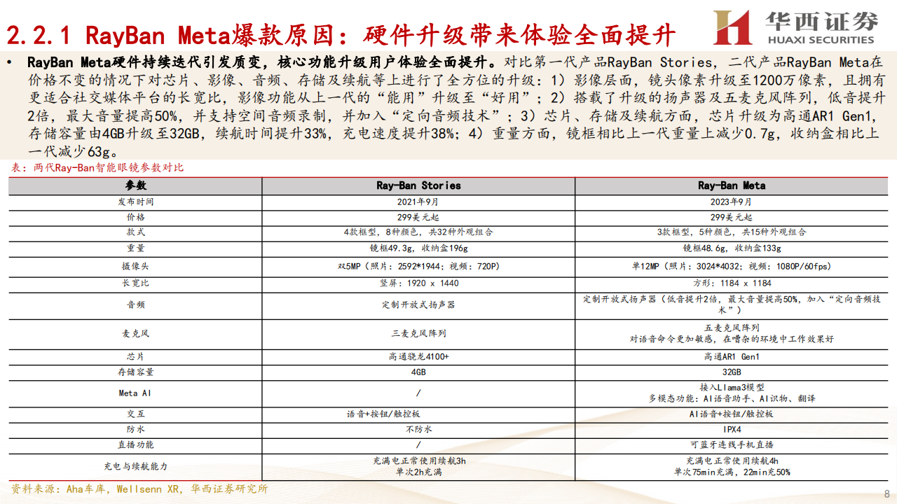 智能眼镜行业专题分析：RayBan Meta引爆市场，智能眼镜进入加速迭代融合阶段,智能眼镜,AI,AR,VR,智能眼镜,AI,AR,VR,第8张