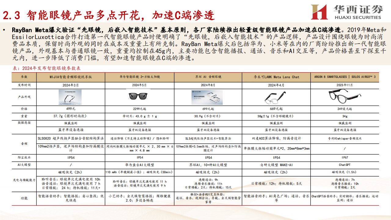 智能眼镜行业专题分析：RayBan Meta引爆市场，智能眼镜进入加速迭代融合阶段,智能眼镜,AI,AR,VR,智能眼镜,AI,AR,VR,第10张