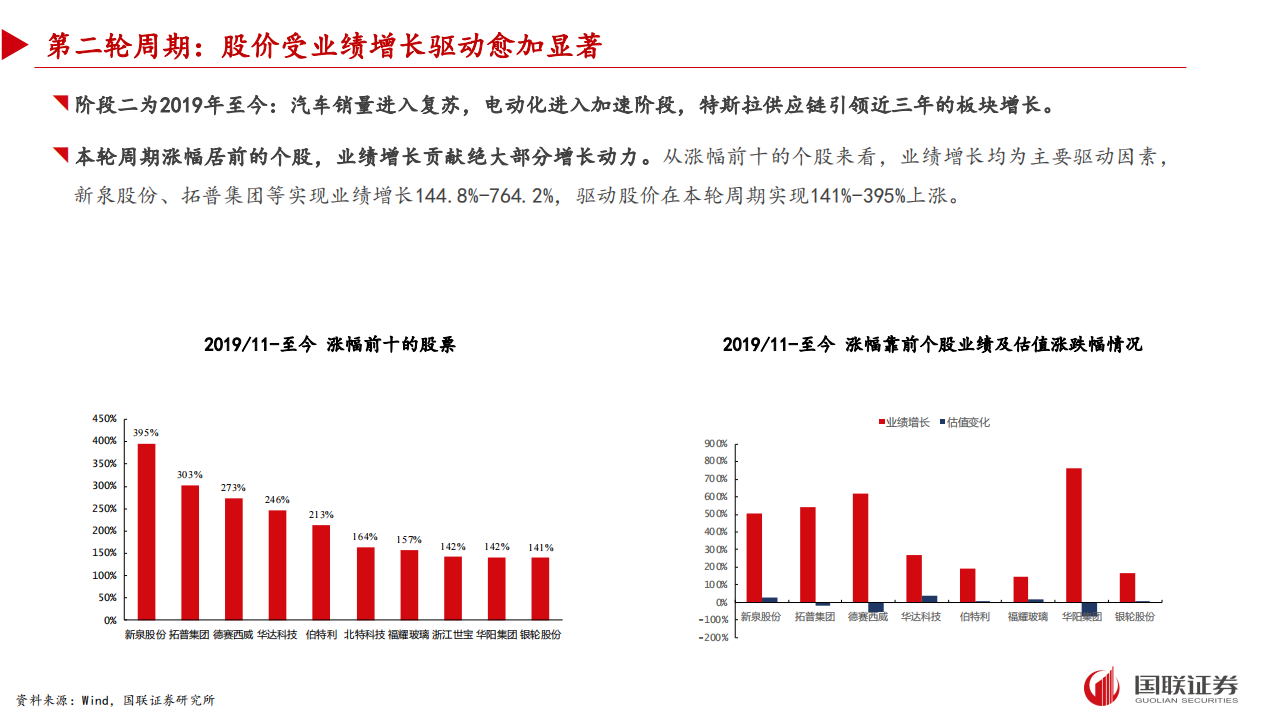 汽车行业专题报告：零部件如何穿越周期？,汽车,零部件,汽车,零部件,第7张