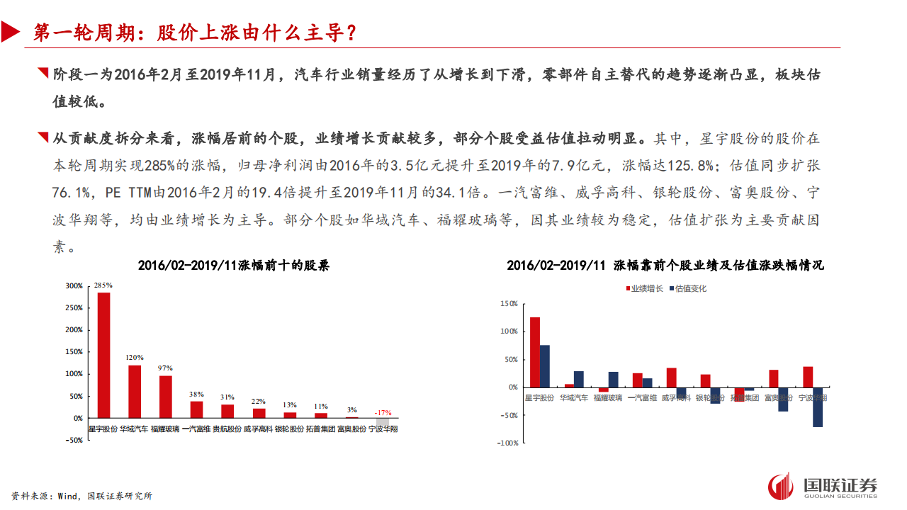 汽车行业专题报告：零部件如何穿越周期？,汽车,零部件,汽车,零部件,第6张