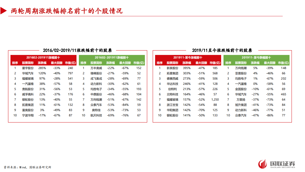 汽车行业专题报告：零部件如何穿越周期？,汽车,零部件,汽车,零部件,第5张