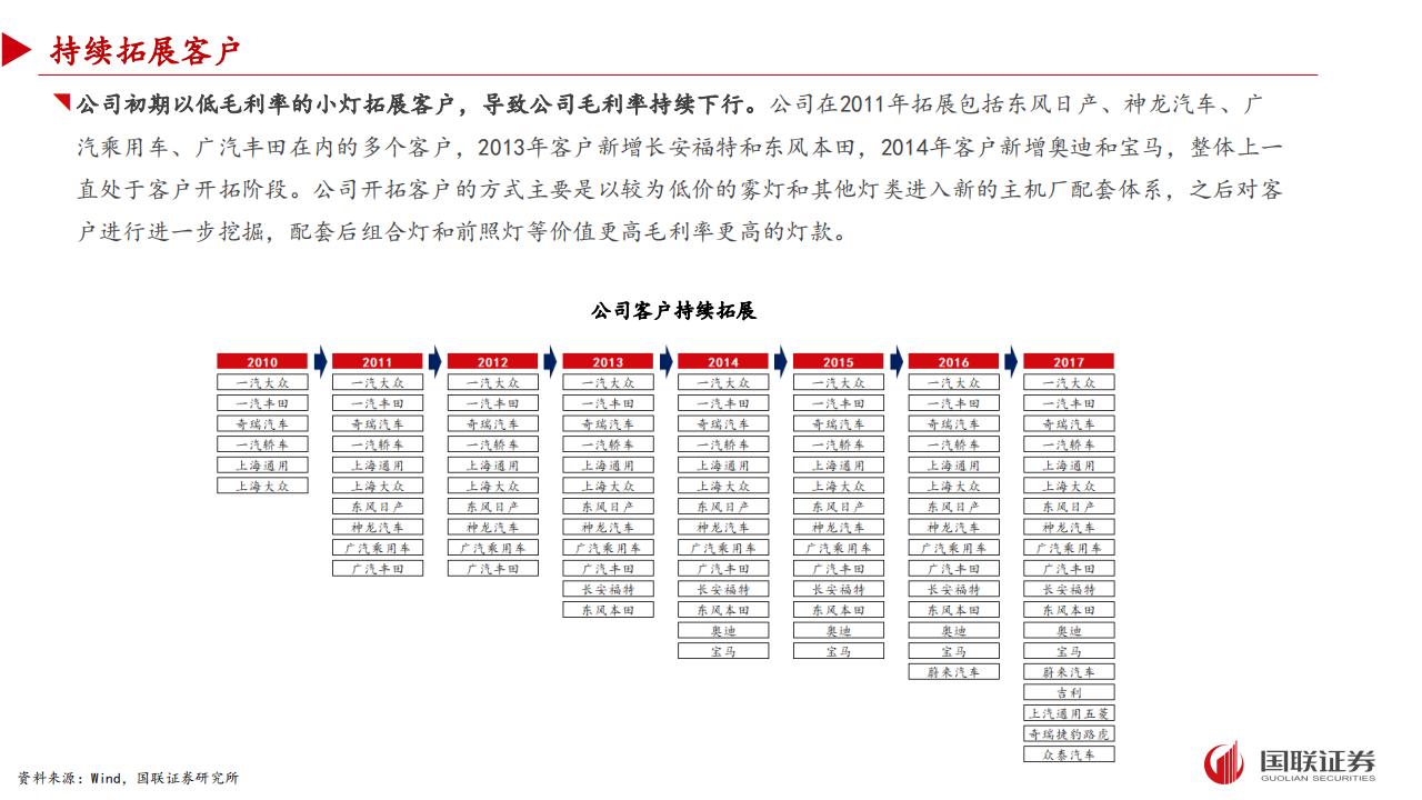 汽车行业专题报告：零部件如何穿越周期？,汽车,零部件,汽车,零部件,第10张