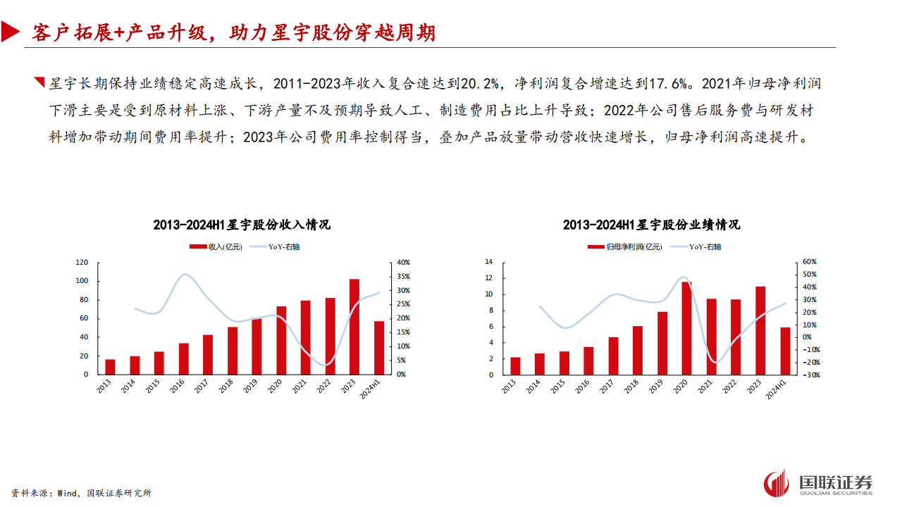 汽车行业专题报告：零部件如何穿越周期？,汽车,零部件,汽车,零部件,第9张