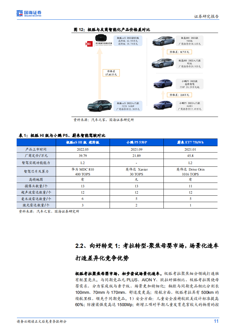 北汽蓝谷研究报告：极狐品牌标签强化，升级华为智选放量在即,北汽蓝谷,极狐,华为,新能源汽车,北汽蓝谷,极狐,华为,新能源汽车,第11张