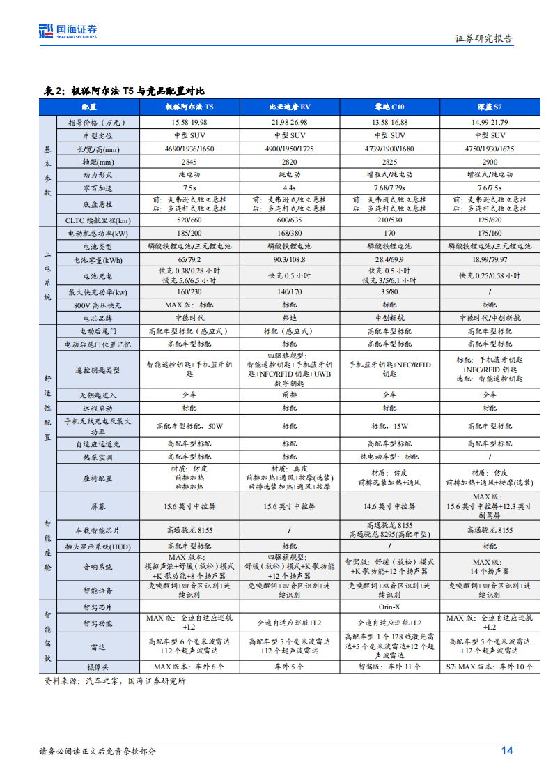 北汽蓝谷研究报告：极狐品牌标签强化，升级华为智选放量在即,北汽蓝谷,极狐,华为,新能源汽车,北汽蓝谷,极狐,华为,新能源汽车,第14张