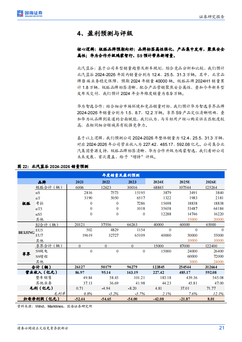 北汽蓝谷研究报告：极狐品牌标签强化，升级华为智选放量在即,北汽蓝谷,极狐,华为,新能源汽车,北汽蓝谷,极狐,华为,新能源汽车,第21张