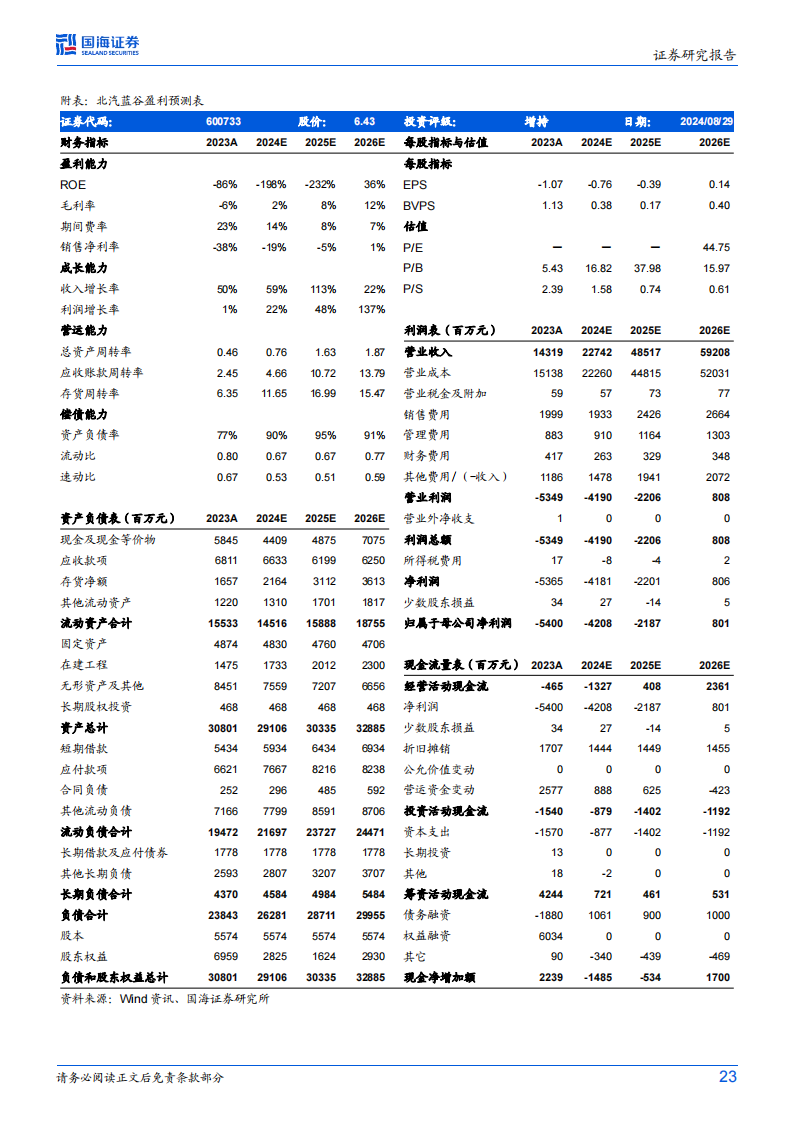 北汽蓝谷研究报告：极狐品牌标签强化，升级华为智选放量在即,北汽蓝谷,极狐,华为,新能源汽车,北汽蓝谷,极狐,华为,新能源汽车,第23张