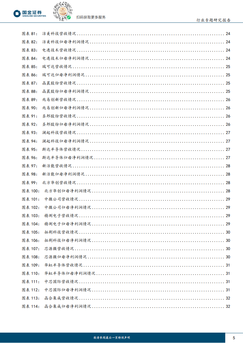 电子行业专题研究报告：电子Q2盈利同环比快速增长，关注AI驱动+半导体设备方向,电子,AI,半导体,电子,AI,半导体,第5张