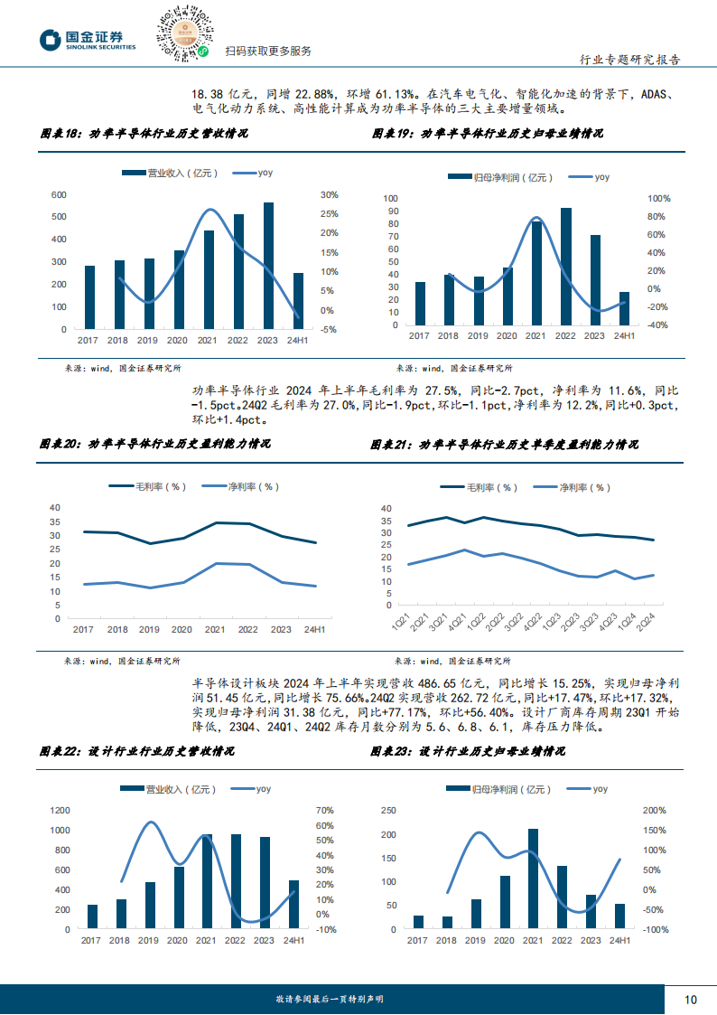 电子行业专题研究报告：电子Q2盈利同环比快速增长，关注AI驱动+半导体设备方向,电子,AI,半导体,电子,AI,半导体,第10张