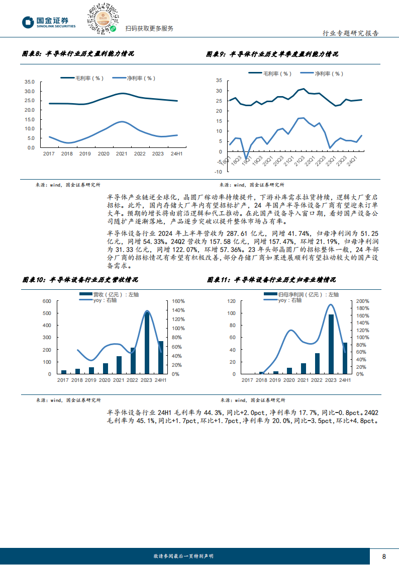 电子行业专题研究报告：电子Q2盈利同环比快速增长，关注AI驱动+半导体设备方向,电子,AI,半导体,电子,AI,半导体,第8张